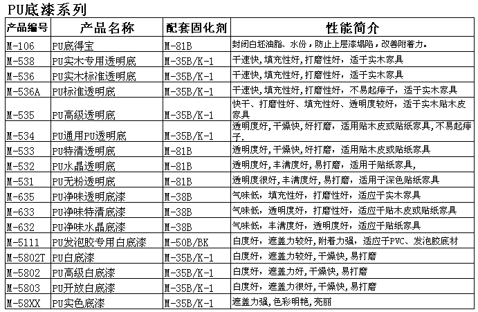 PU底漆系列