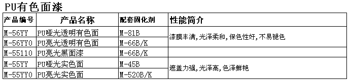 PU有色面漆